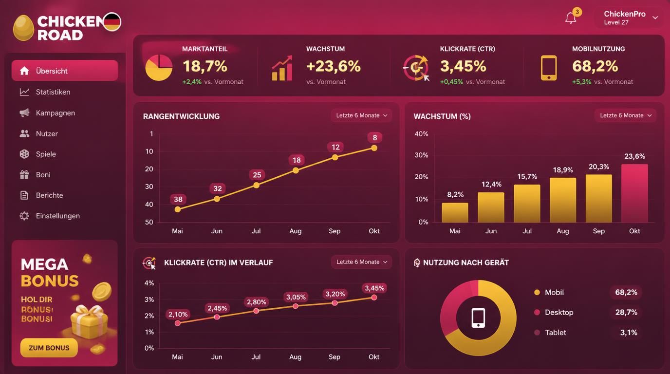 Statistik-Diagramm mit Wachstum und Rangsteigerung – deutschsprachig.